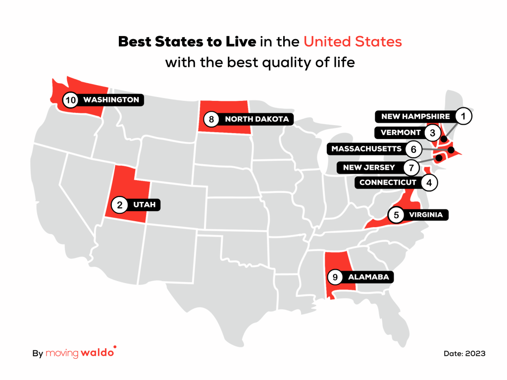 Top 10 Best states to live in the US