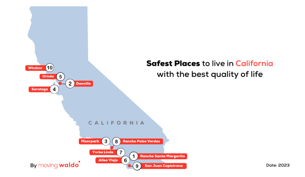 Top 10 Safest Cities In California