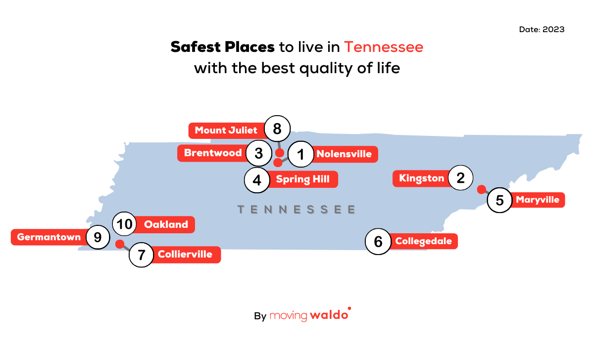 Top 10 Safest cities in Tennessee