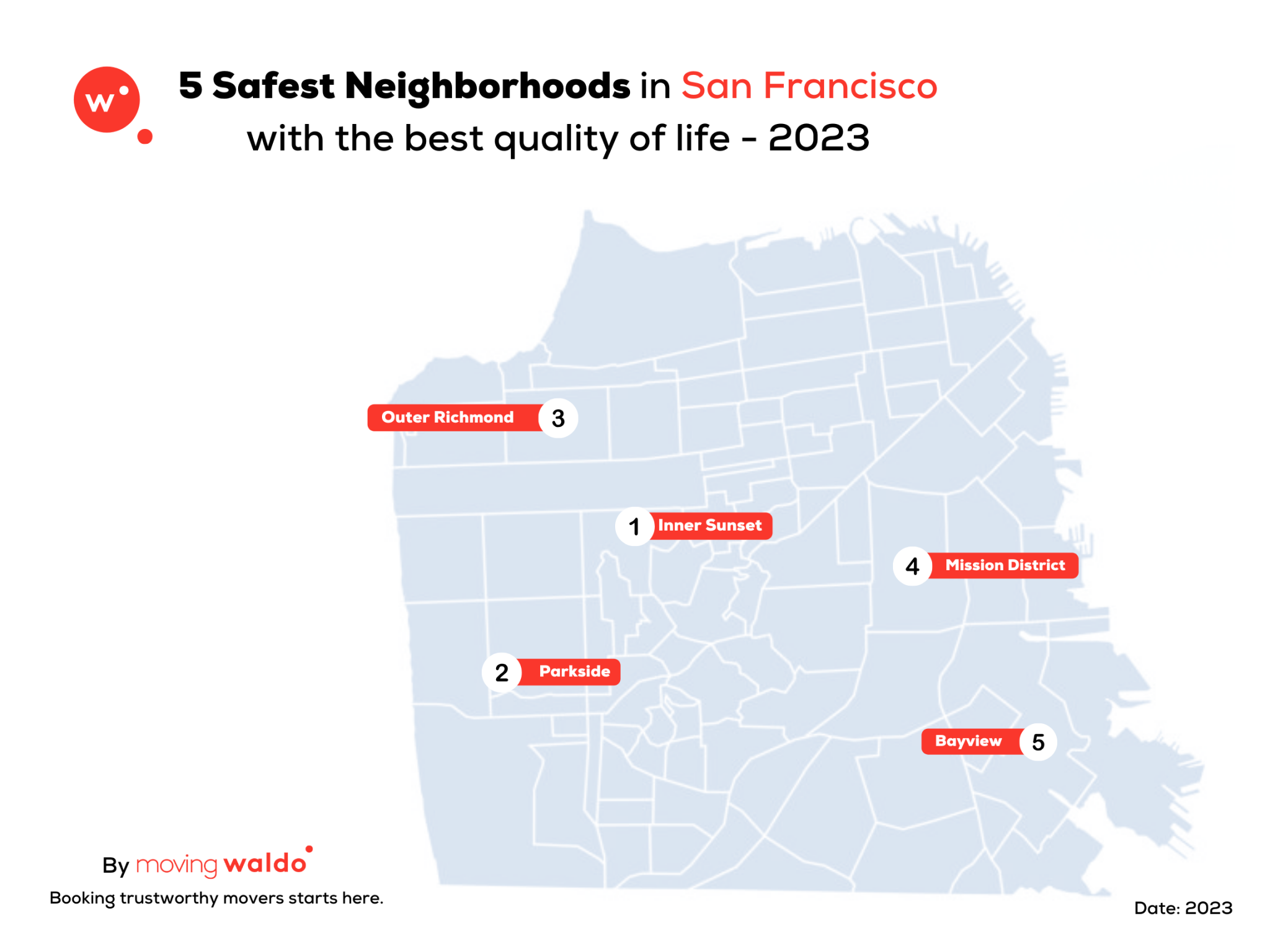 Safest Neighborhoods To Live In San Francisco