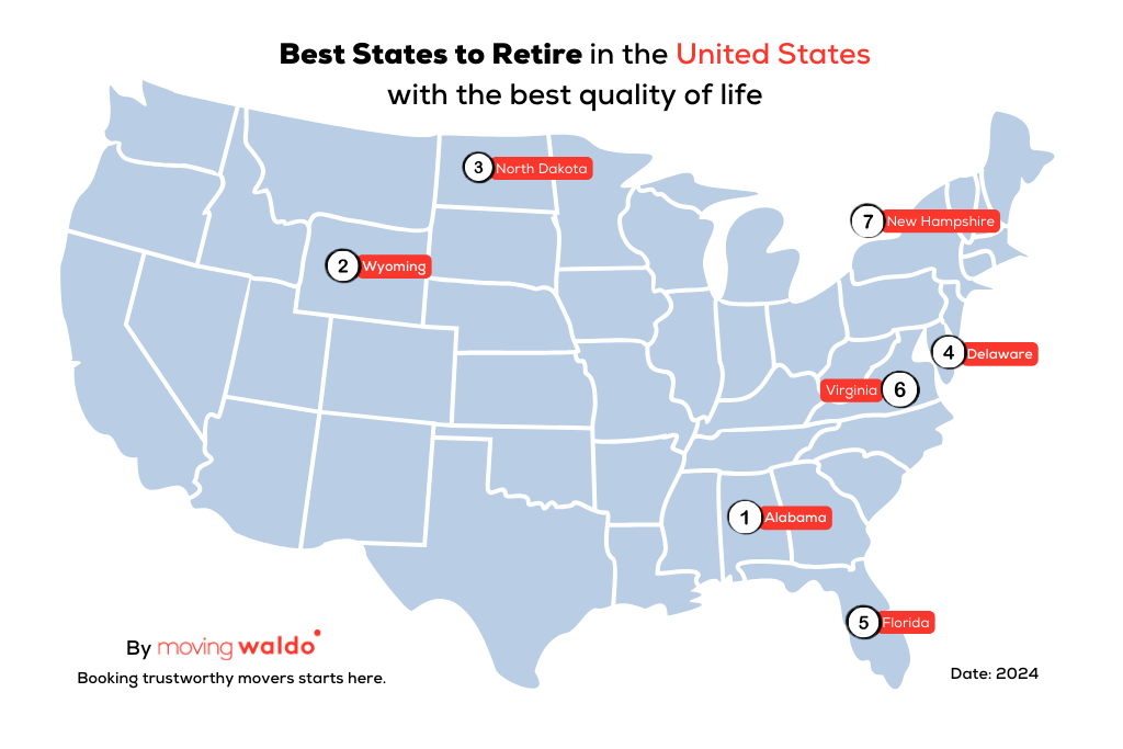 Top 7 Best states to retire in the US with the Best quality of life 2024