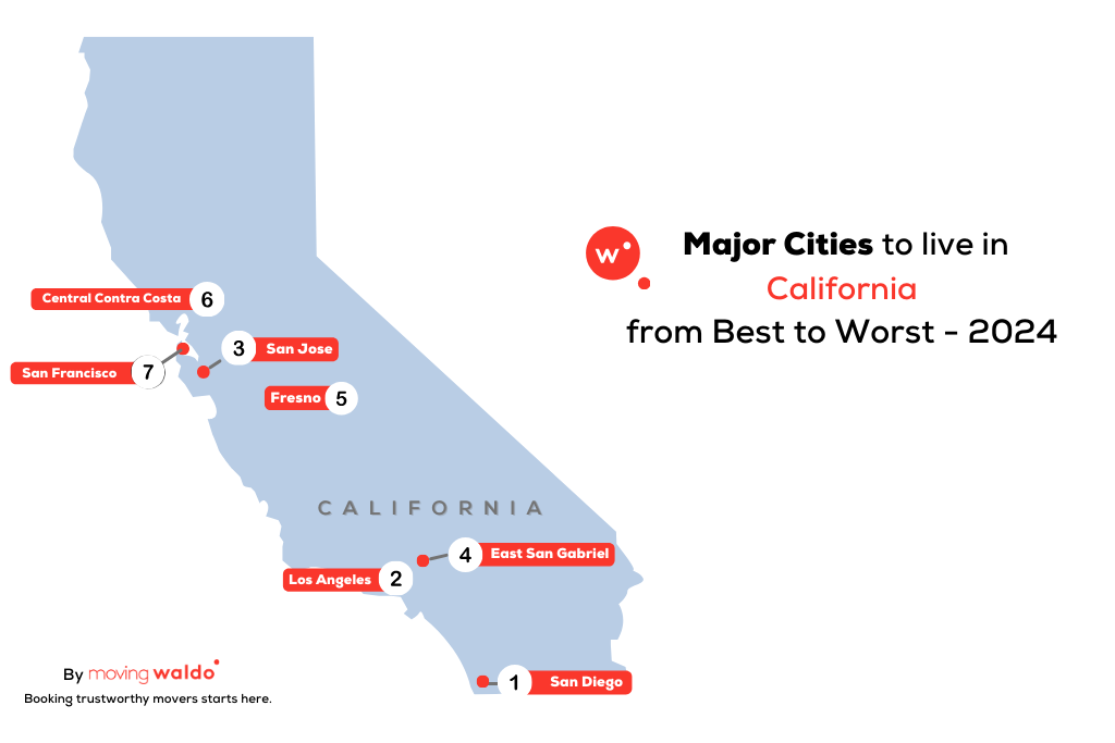 Infographic: major cities to live in California 