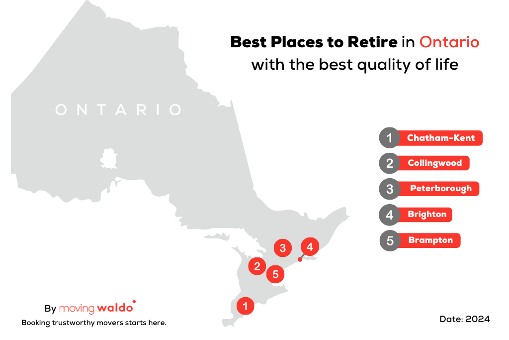 Top 5 Best Places To Retire In Ontario With The Best Quality Of Life 2024   Top 5 Best Places To Retire In Ontario Infographics 