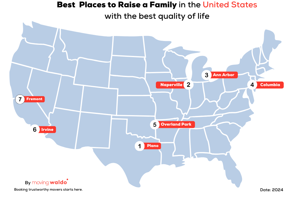 Best Places to Raise a Family US