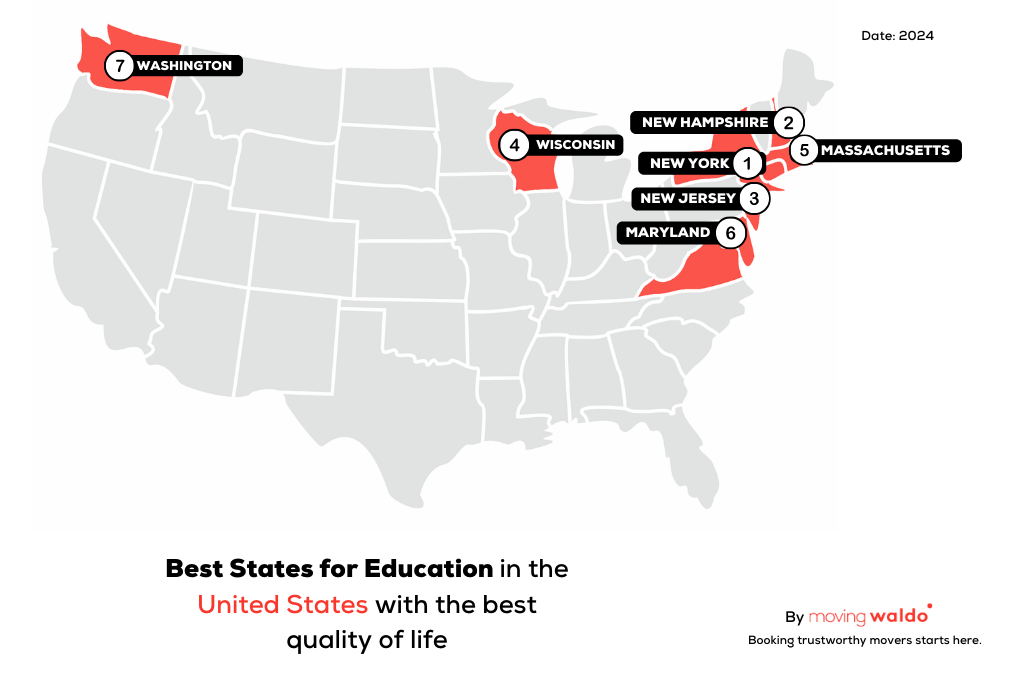 Best states for education in the United States