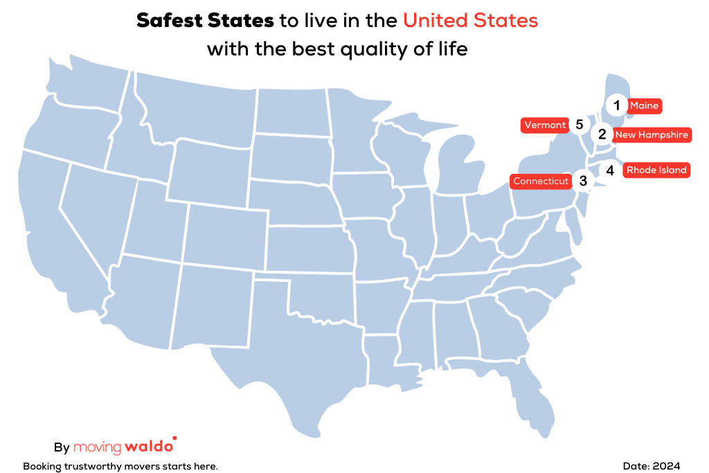 Safest states to live in America with the Best quality of life