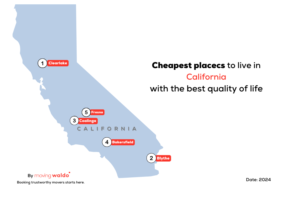 Top 5 Cheapest places to live in California with the Best quality of life – 2024