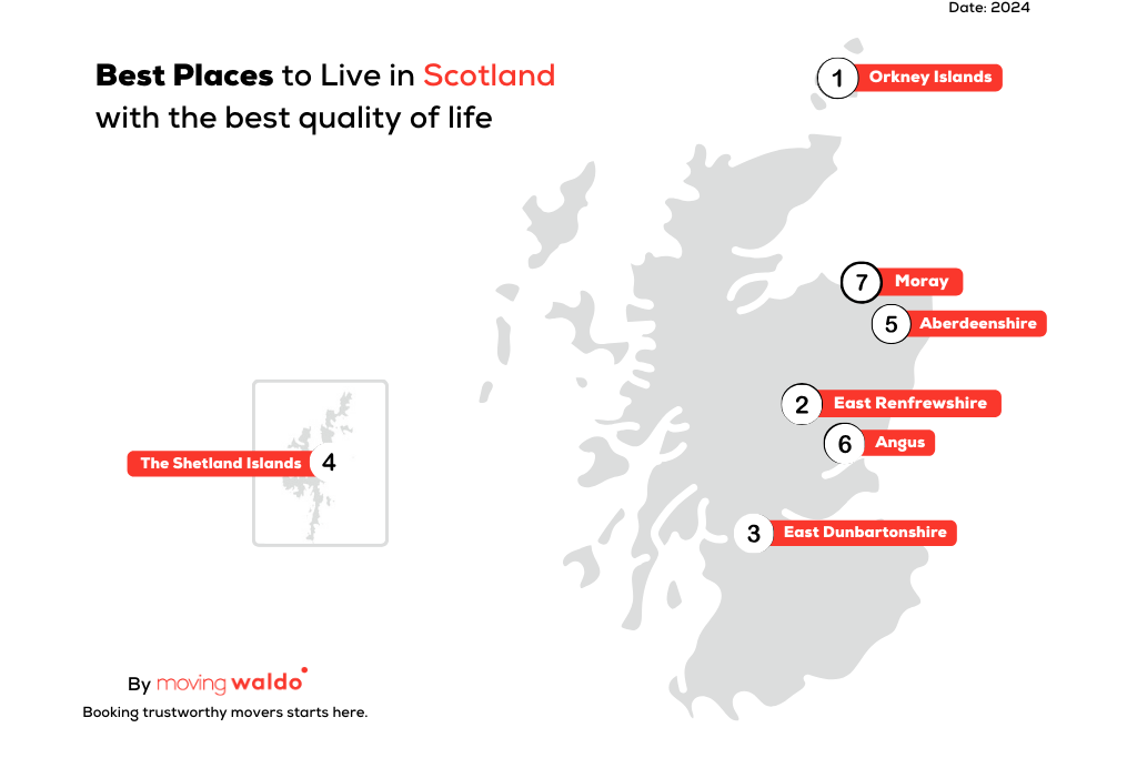 Top 7 Best places to live in Scotland with the Best quality of life 2023