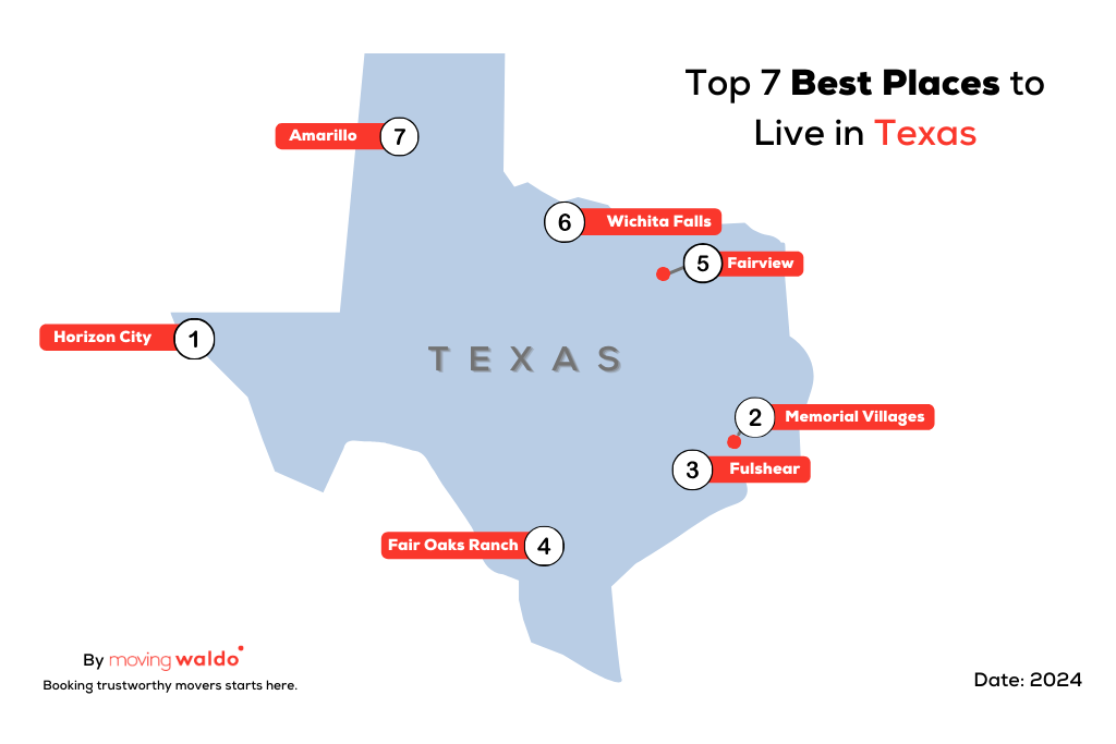 Top 7 Best places to live in Texas with the Best quality of life – 2024