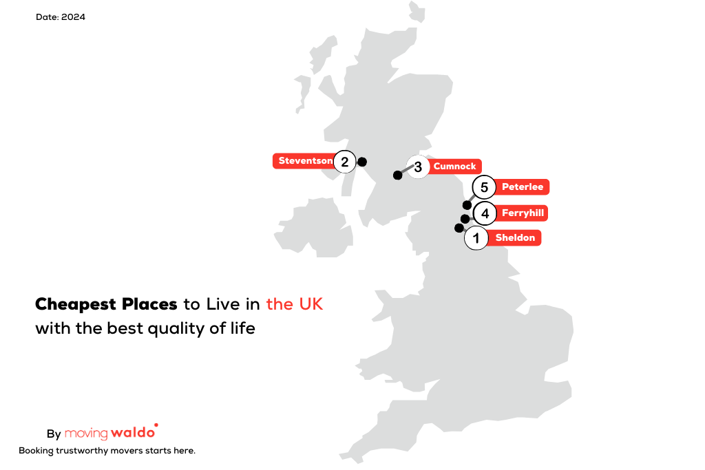 Top 5 Cheapest places to live in the UK with the Best quality of life