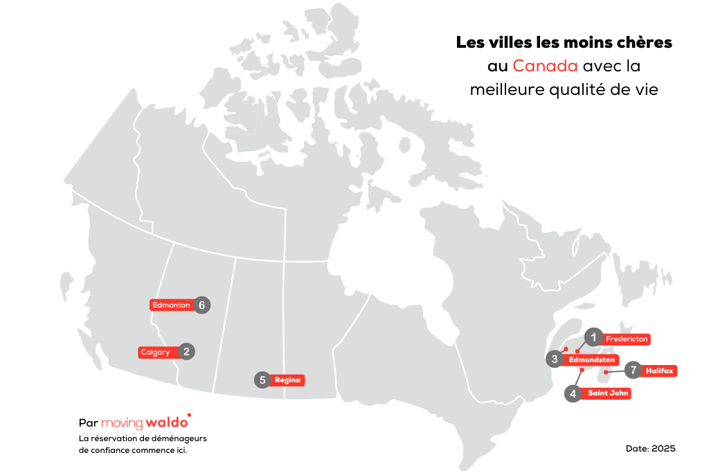 villes les moins chères canada infographie