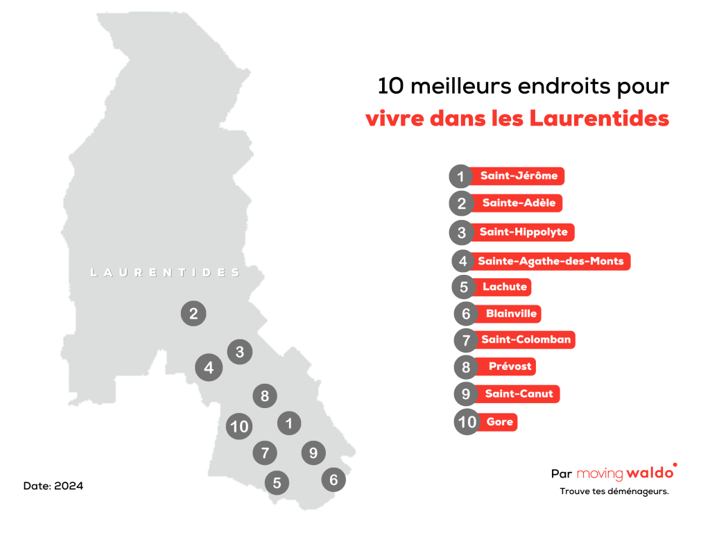 Les 10 meilleurs endroits pour vivre dans les Laurentides infographics