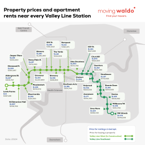 Edmonton LRT: Average Rent and Property Prices Near Every Valley Line Station