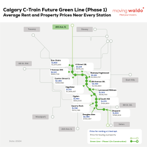 Calgary C-Train Future Green Line (Phase 1): Average Rent and Property Prices Near Every Station