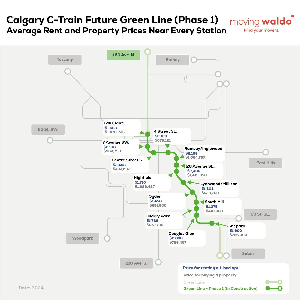 Calgary C-Train Future Green Line (Phase 1): Average Rent and Property Prices Near Every Station