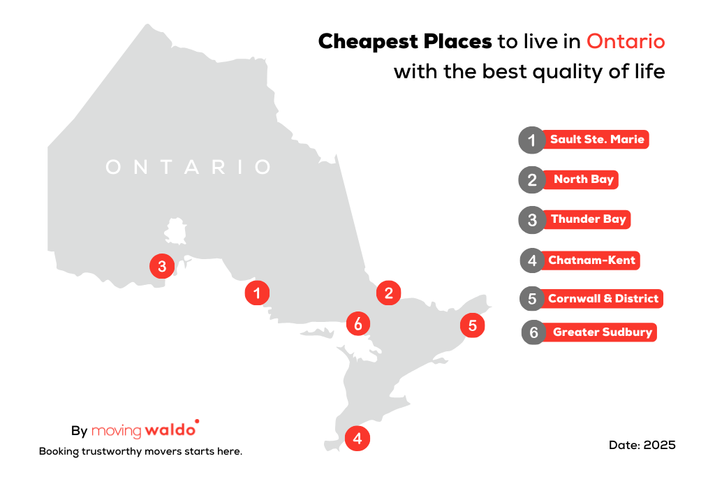 cheapest places to live in ontario infographic