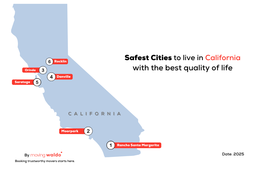 Safest cities in california infographic