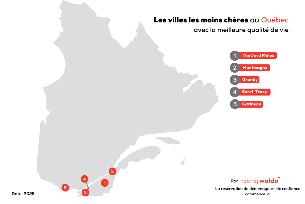 villes les moins chères au québec infographie