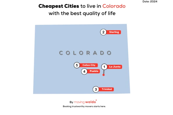 Cañon City, Colorado, Relocation Guide