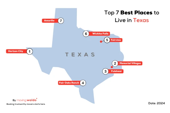 Top 7 Best places to live in Texas with the Best quality of life